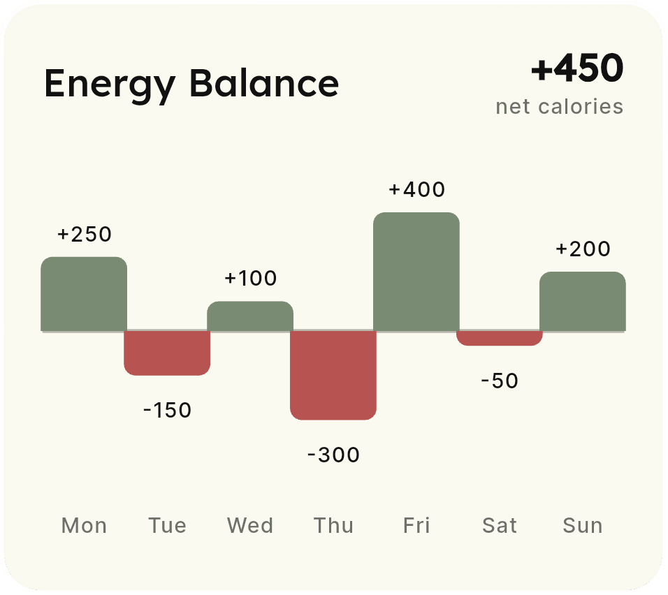 Energy Balance